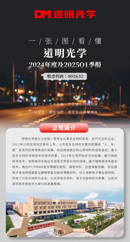 一张图看懂丨pg赏金女王(官方版)光学2024年度及2025Q1季报