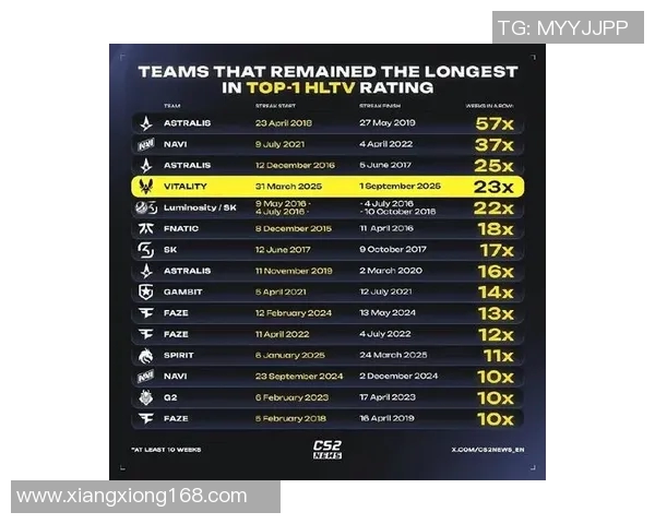 电竞实时数据CSGO速度排名V5创下历史新高引发行业热议 电竞实时数据CSGO速度排名V5创下历史新高引发行业热议
