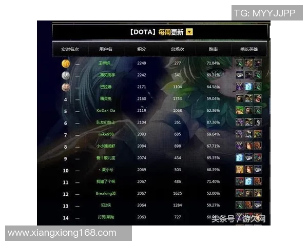 DOTA2S15赛季V5战队快攻策略深度解析与电竞比分分析 DOTA2S15赛季V5战队快攻策略深度解析与电竞比分分析