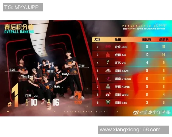 电竞实时数据揭晓和平精英意识排行榜JDG战队荣登第二名引发热议 电竞实时数据揭晓和平精英意识排行榜JDG战队荣登第二名引发热议