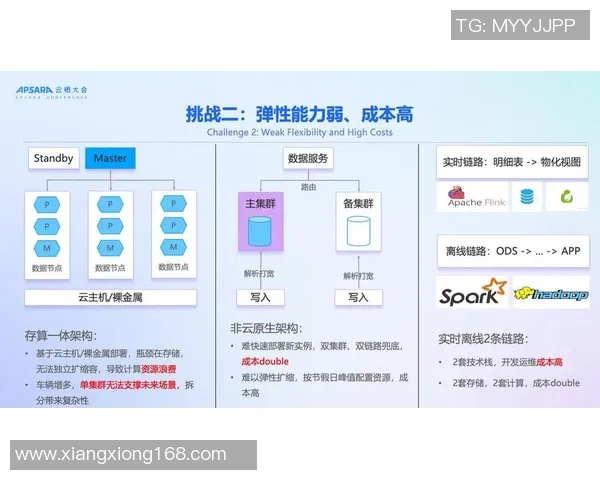 提升数据分析能力在TES中的个人表现与发展路径探讨实时数据 提升数据分析能力在TES中的个人表现与发展路径探讨实时数据