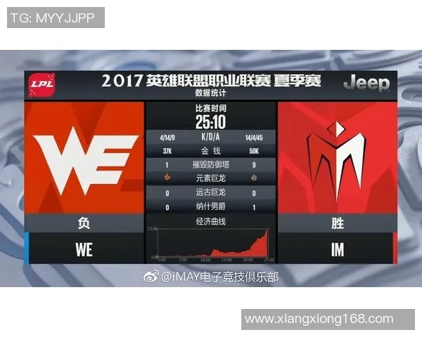 esports最新数据电竞比分城市赛点评IG耐力表现展现团队韧性与战术深度的完美结合 esports最新数据电竞比分城市赛点评IG耐力表现展现团队韧性与战术深度的完美结合