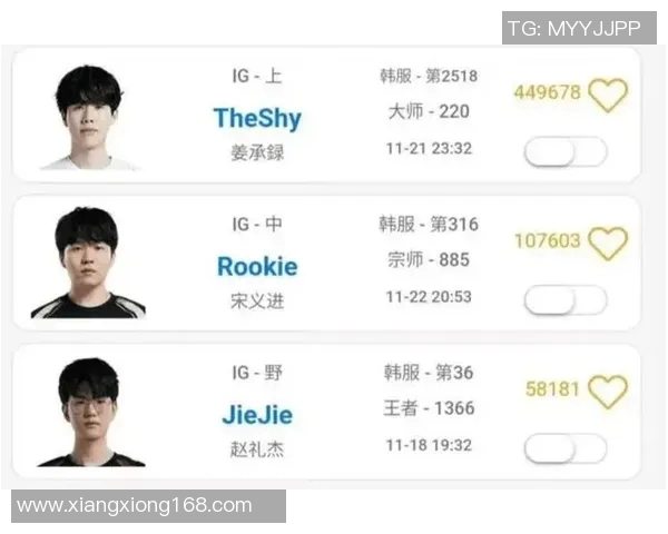 esports数据英雄联盟专题深入分析IG战队在比赛中的心理素质与应对策略 esports数据英雄联盟专题深入分析IG战队在比赛中的心理素质与应对策略